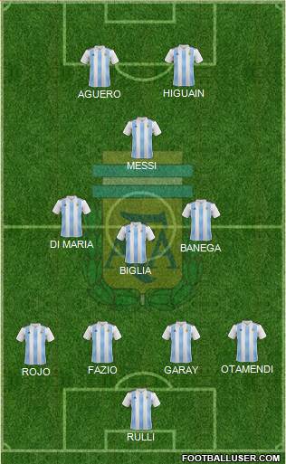 Argentina Formation 2018