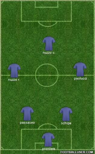 Championship Manager Team Formation 2018