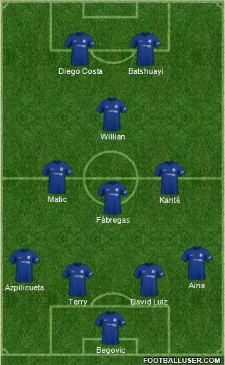 Chelsea Formation 2018