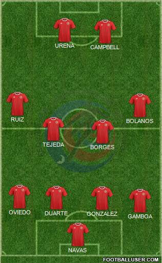 Costa Rica Formation 2018