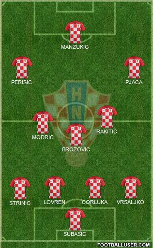 Croatia Formation 2018