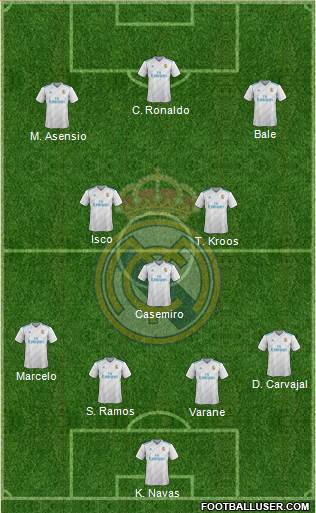 Real Madrid C.F. Formation 2018