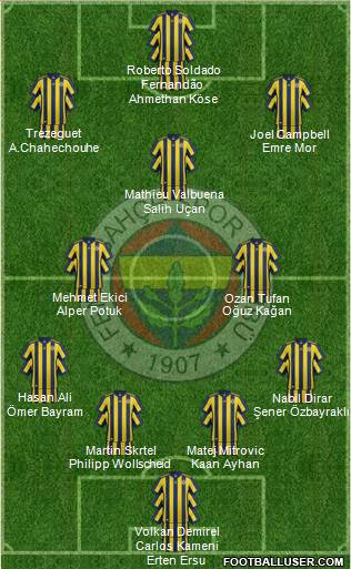 Fenerbahçe SK Formation 2018