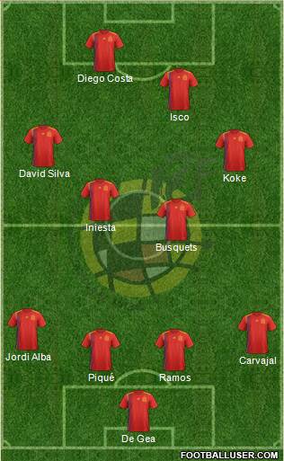 Spain Formation 2018