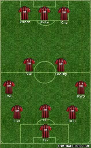 AFC Bournemouth Formation 2018