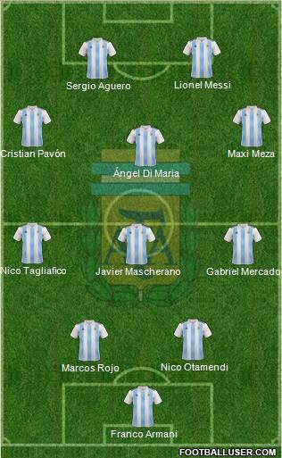 Argentina Formation 2018