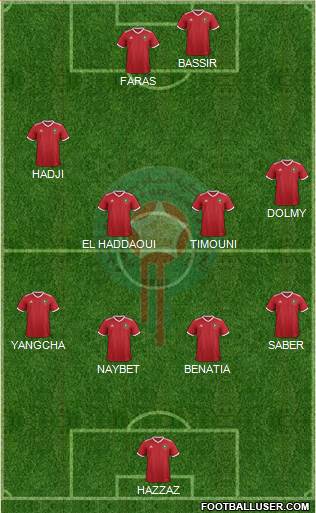 Morocco Formation 2018