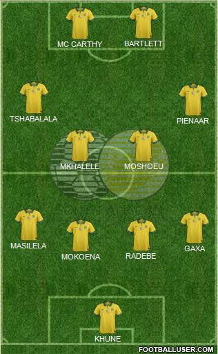 South Africa Formation 2018