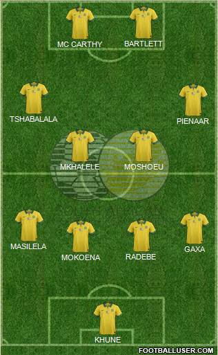 South Africa football formation