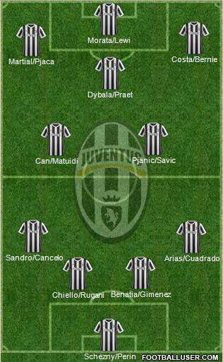 Juventus Formation 2018