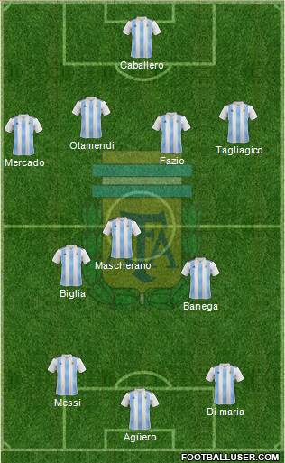 Argentina Formation 2018