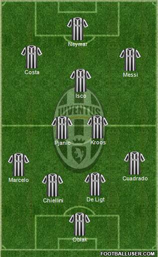 Juventus Formation 2018
