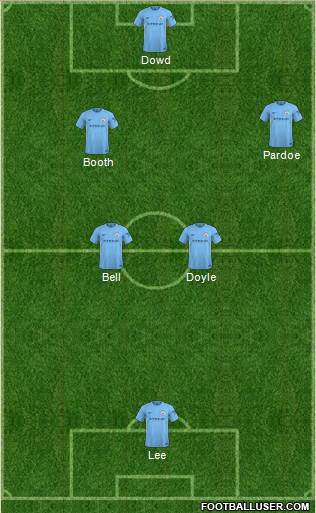 Manchester City Formation 2018