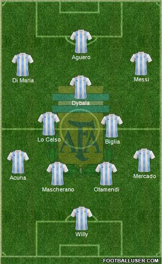 Argentina Formation 2018