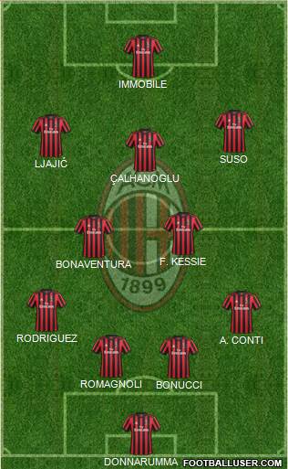 A.C. Milan Formation 2018