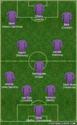Dream Team Formation 2018