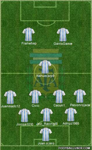 Argentina Formation 2018