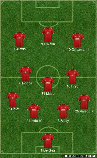 Manchester United Formation 2018