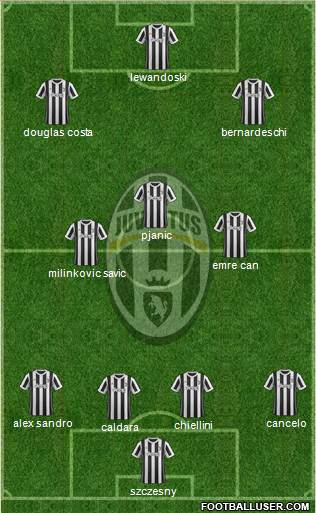 Juventus Formation 2018