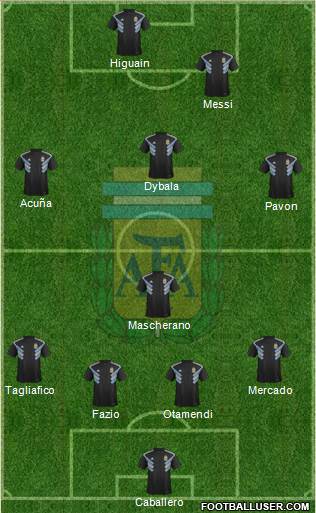 Argentina Formation 2018