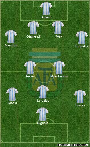 Argentina Formation 2018