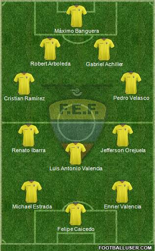 Ecuador Formation 2018