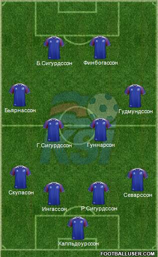 Iceland Formation 2018