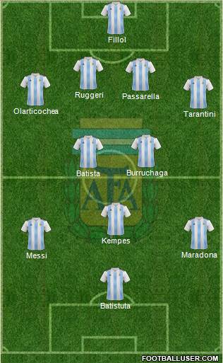 Argentina Formation 2018
