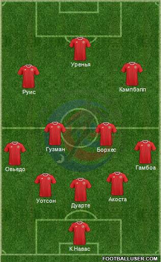 Costa Rica Formation 2018