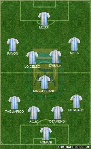 Argentina Formation 2018