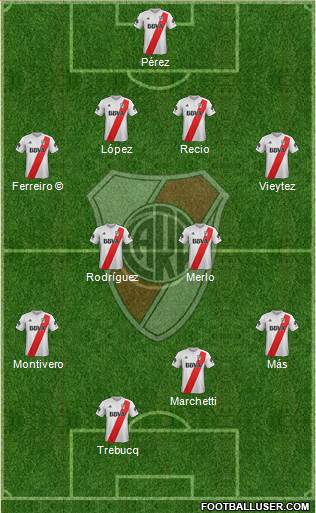 River Plate Formation 2018