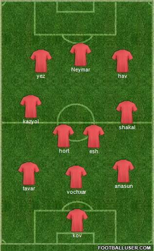 Championship Manager Team Formation 2018