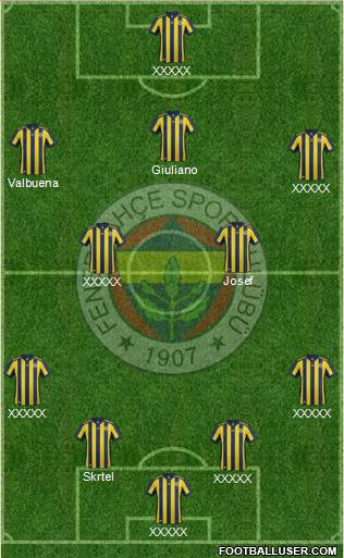 Fenerbahçe SK Formation 2018