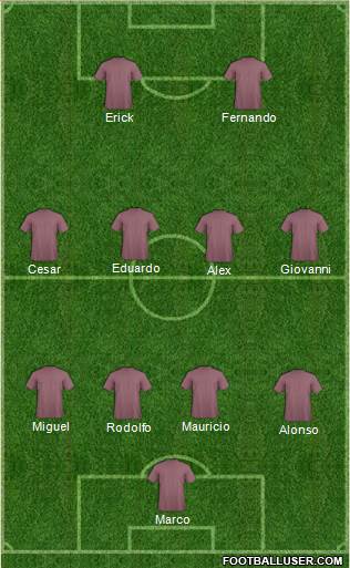 Champions League Team Formation 2018