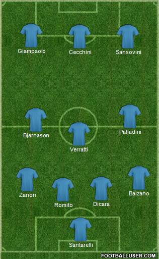 Dream Team Formation 2018