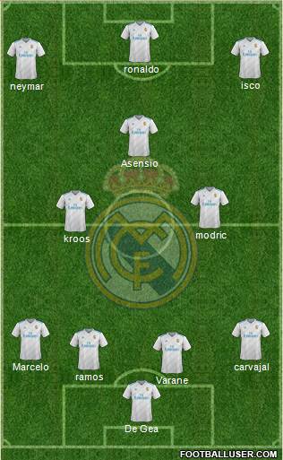 Real Madrid C.F. Formation 2018