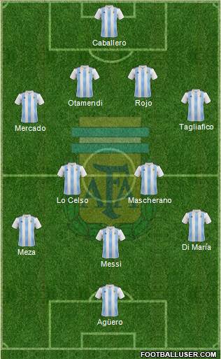 Argentina Formation 2018