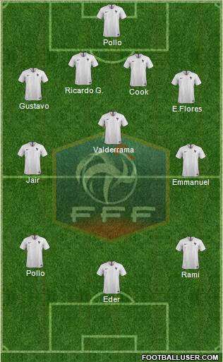 France Formation 2018