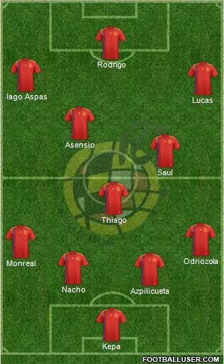 Spain Formation 2018
