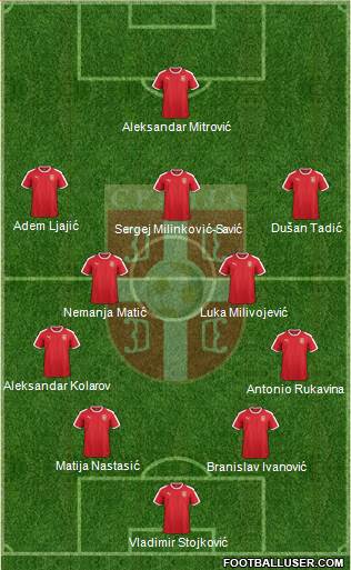 All Serbia (National Teams) Football Formations - page 37