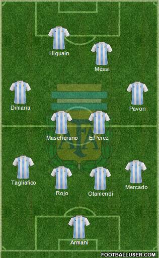 Argentina Formation 2018