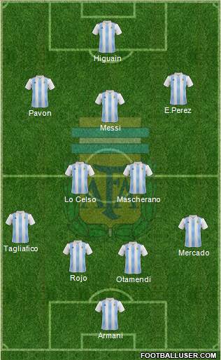 Argentina Formation 2018
