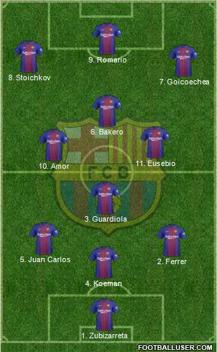 F.C. Barcelona Formation 2018