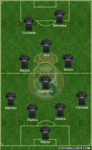Real Madrid C.F. Formation 2018