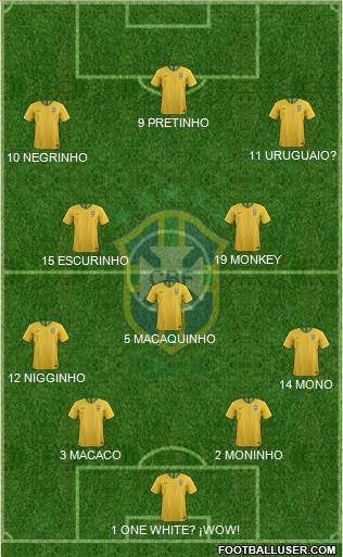 Brazil Formation 2018