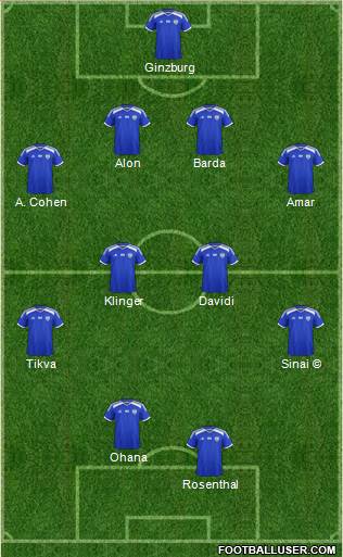 Israel football formation