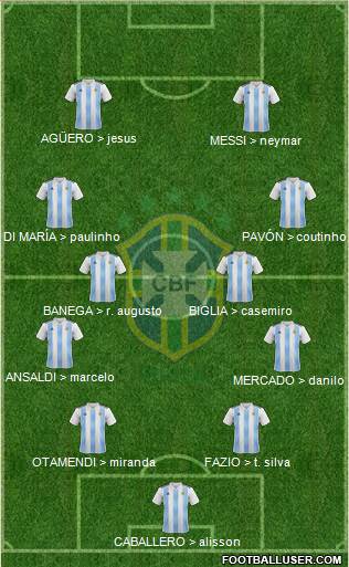 Brazil Formation 2018