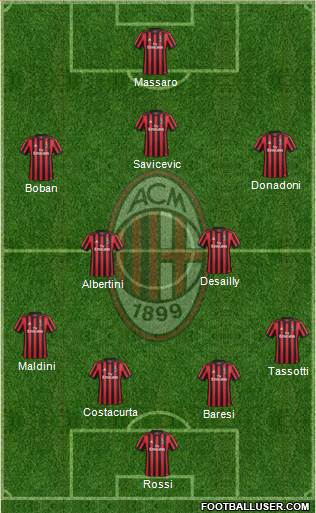 A.C. Milan Formation 2018