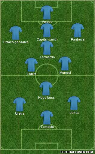 Fifa Team Formation 2018