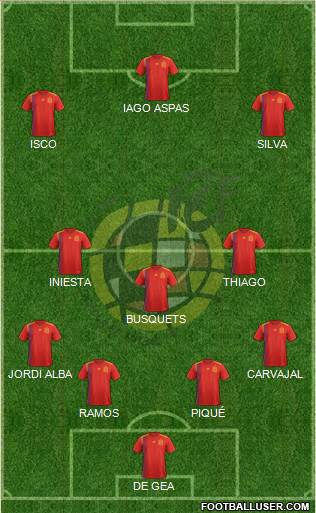 Spain Formation 2018